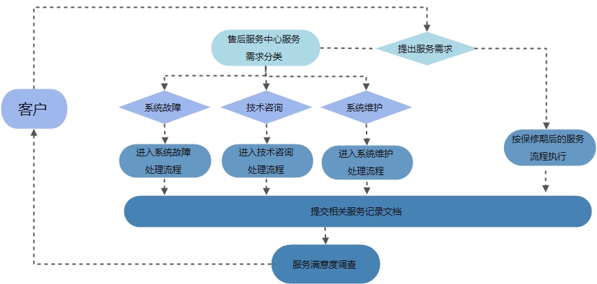 大丰市龙博手机网页版登录入口制造有限公司